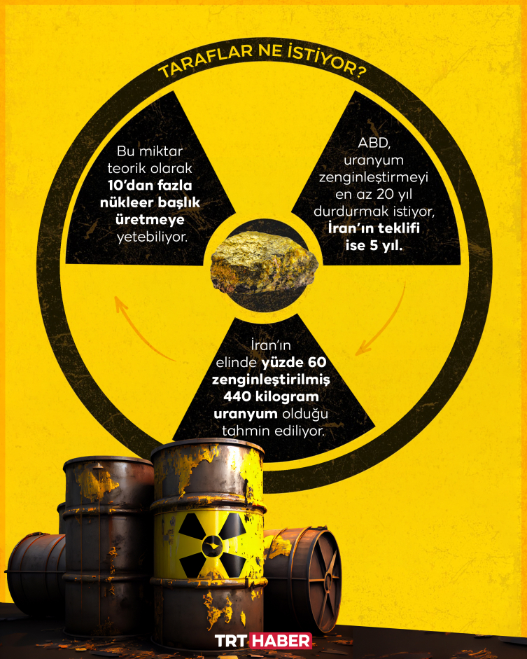 Ateşkes sonrası pazarlık: Kim ne istiyor?